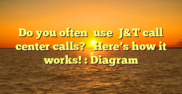 Do you often  use  J&T call center calls?   Here’s how it works! : Diagram